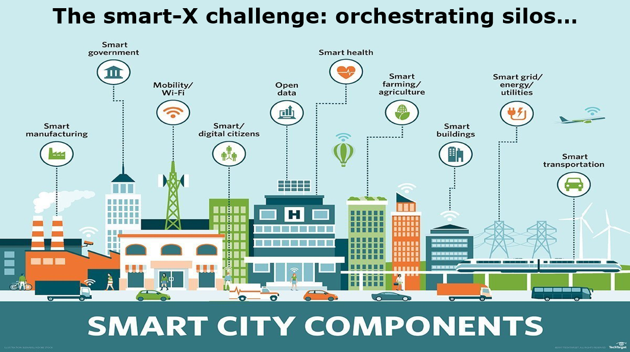 Atos Urban Data Platform to accelerate smart cities